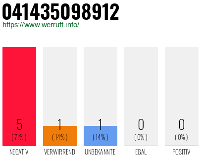 Rufnummer 041435098912 Telefonnummer 041435098912