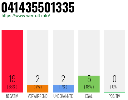 Rufnummer 041435501335 Telefonnummer 041435501335