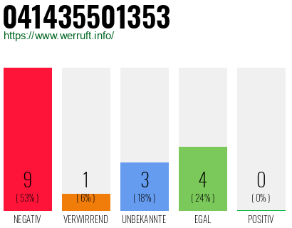 Rufnummer 041435501353 Telefonnummer 041435501353