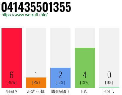 Rufnummer 041435501355 Telefonnummer 041435501355