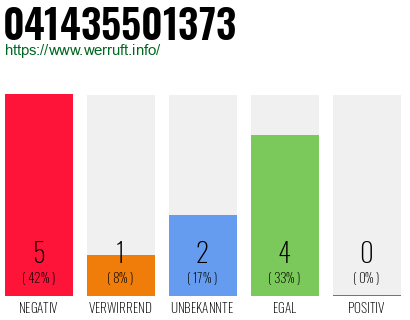 Rufnummer 041435501373 Telefonnummer 041435501373