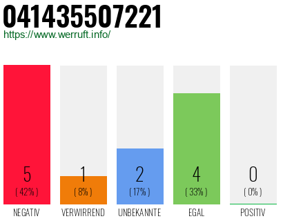 Rufnummer 041435507221 Telefonnummer 041435507221
