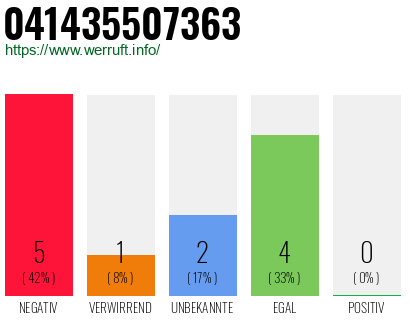Rufnummer 041435507363 Telefonnummer 041435507363