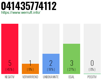 Rufnummer 041435774112 Telefonnummer 041435774112