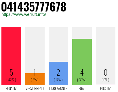 Rufnummer 041435777678 Telefonnummer 041435777678