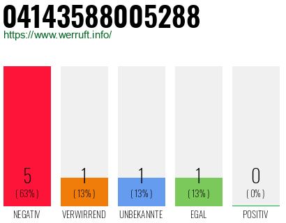 Rufnummer 04143588005288 Telefonnummer 04143588005288