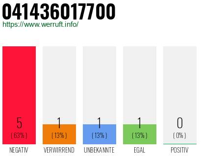 Rufnummer 041436017700 Telefonnummer 041436017700