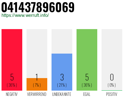 Rufnummer 041437896069 Telefonnummer 041437896069