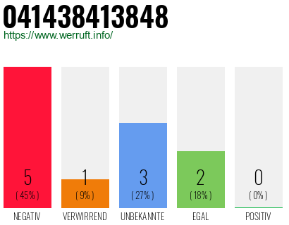 Rufnummer 041438413848 Telefonnummer 041438413848