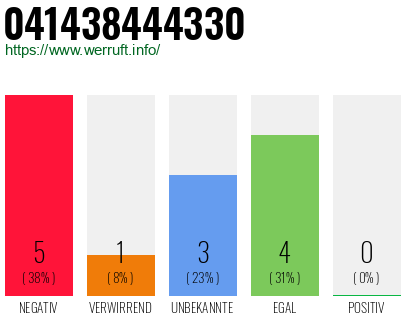 Rufnummer 041438444330 Telefonnummer 041438444330