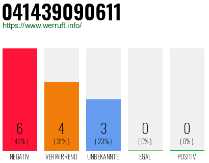 Rufnummer 041439090611 Telefonnummer 041439090611
