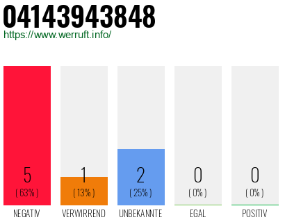 Rufnummer 04143943848 Telefonnummer 04143943848
