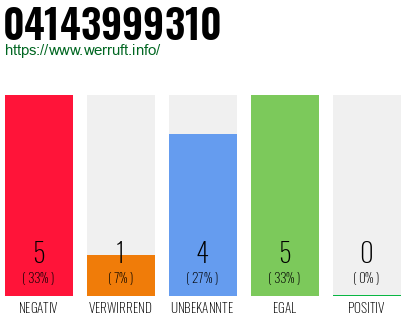 Rufnummer 04143999310 Telefonnummer 04143999310
