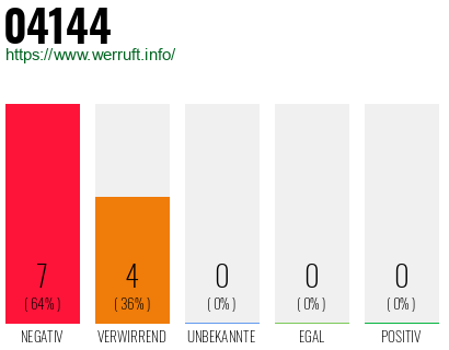 Rufnummer 04144 Telefonnummer 04144