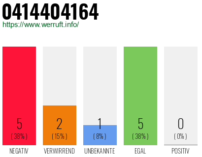 Rufnummer 0414404164 Telefonnummer 0414404164