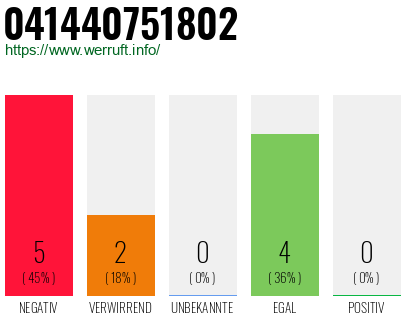Rufnummer 041440751802 Telefonnummer 041440751802