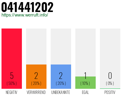Rufnummer 041441202 Telefonnummer 041441202