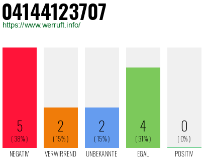 Rufnummer 04144123707 Telefonnummer 04144123707