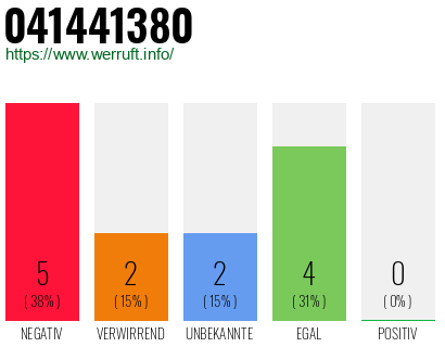 Rufnummer 041441380 Telefonnummer 041441380