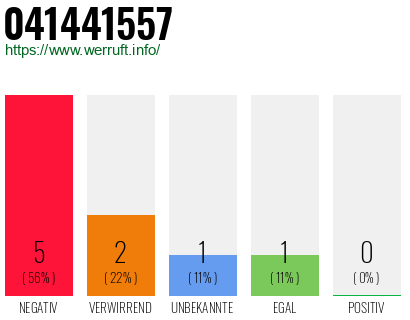 Rufnummer 041441557 Telefonnummer 041441557