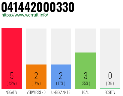 Rufnummer 041442000330 Telefonnummer 041442000330