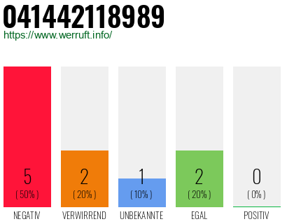Rufnummer 041442118989 Telefonnummer 041442118989