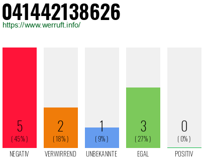 Rufnummer 041442138626 Telefonnummer 041442138626