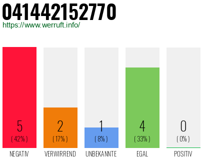 Rufnummer 041442152770 Telefonnummer 041442152770
