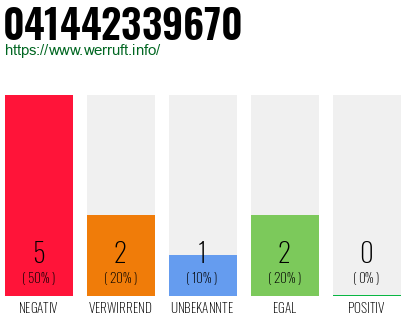 Rufnummer 041442339670 Telefonnummer 041442339670