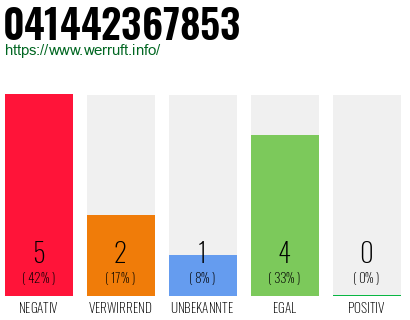 Rufnummer 041442367853 Telefonnummer 041442367853