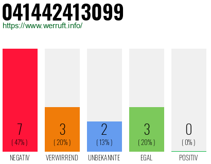Rufnummer 041442413099 Telefonnummer 041442413099