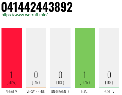 Telefonnummer 041442443892