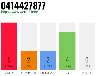 Rufnummer 0414427877 Telefonnummer 0414427877