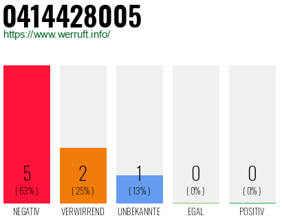 Rufnummer 0414428005 Telefonnummer 0414428005