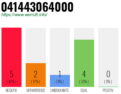 Rufnummer 041443064000 Telefonnummer 041443064000