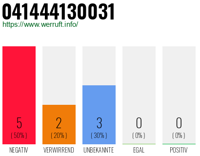 Rufnummer 041444130031 Telefonnummer 041444130031
