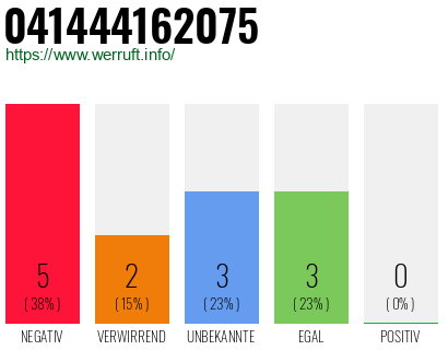 Rufnummer 041444162075 Telefonnummer 041444162075