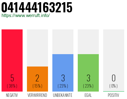 Rufnummer 041444163215 Telefonnummer 041444163215