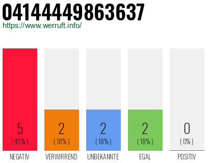 Rufnummer 04144449863637 Telefonnummer 04144449863637