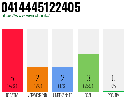 Rufnummer 0414445122405 Telefonnummer 0414445122405