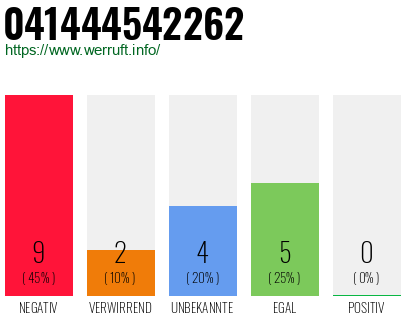 Rufnummer 041444542262 Telefonnummer 041444542262