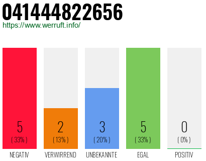 Rufnummer 041444822656 Telefonnummer 041444822656