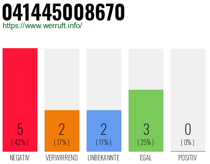 Rufnummer 041445008670 Telefonnummer 041445008670
