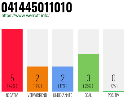 Rufnummer 041445011010 Telefonnummer 041445011010