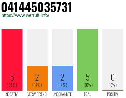 Rufnummer 041445035731 Telefonnummer 041445035731