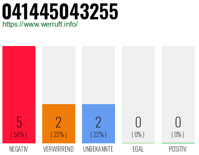 Rufnummer 041445043255 Telefonnummer 041445043255