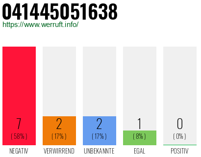 Rufnummer 041445051638 Telefonnummer 041445051638
