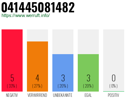 Rufnummer 041445081482 Telefonnummer 041445081482