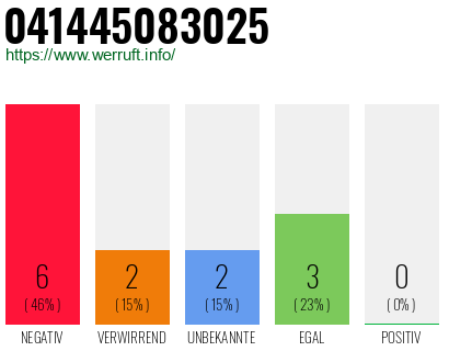 Rufnummer 041445083025 Telefonnummer 041445083025