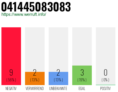 Rufnummer 041445083083 Telefonnummer 041445083083